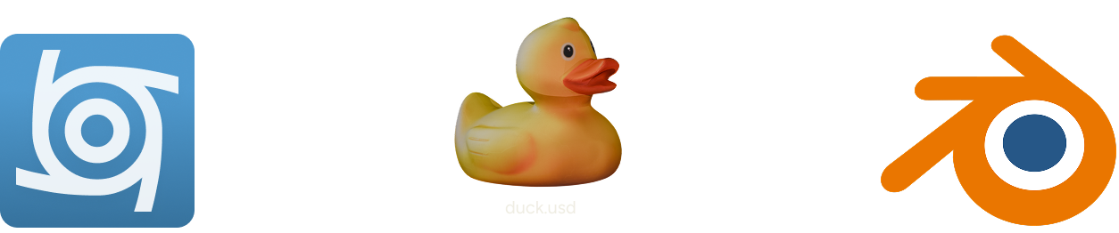 Supported 3D export formats and creative tools